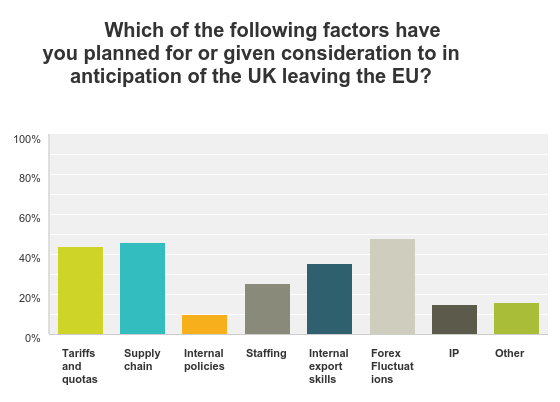 factors planned for chart