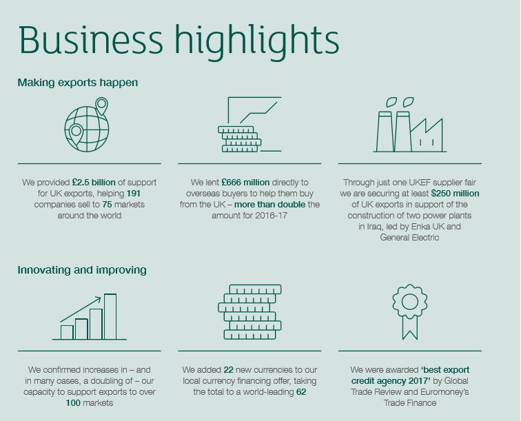 UKEF Business Highlights