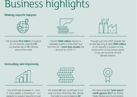 ukef_business_highlights