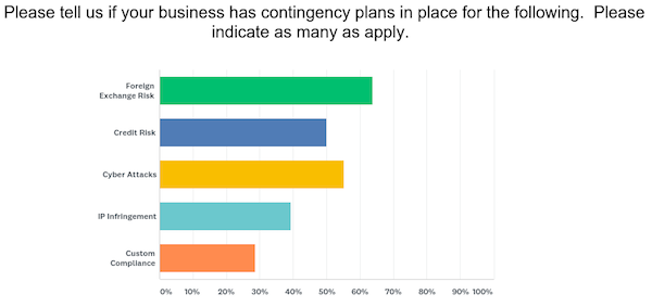 brexit contingency