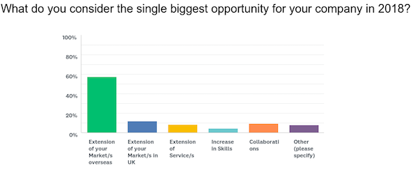 brexit opportunities