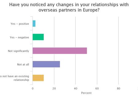 relationship_europe_change