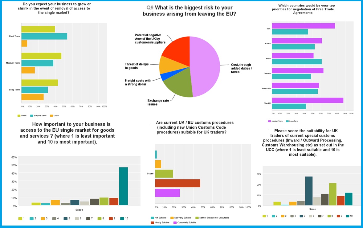 Charts