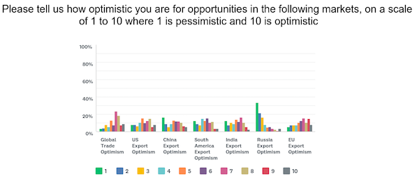 export optimism 2018