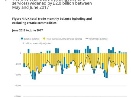 trade_deficit_-_ons