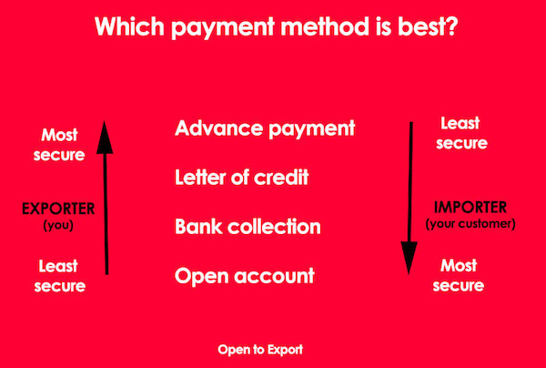 payment risk