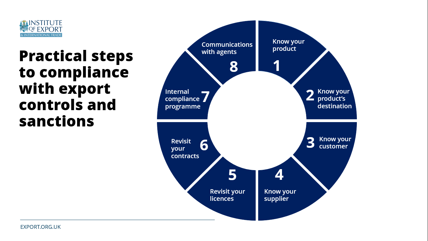 steps to russia compliance